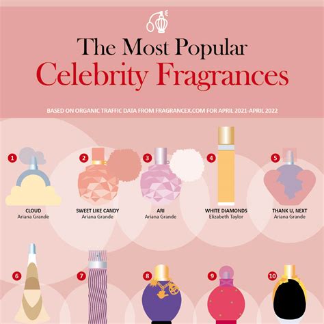 celebrity fragrances list.